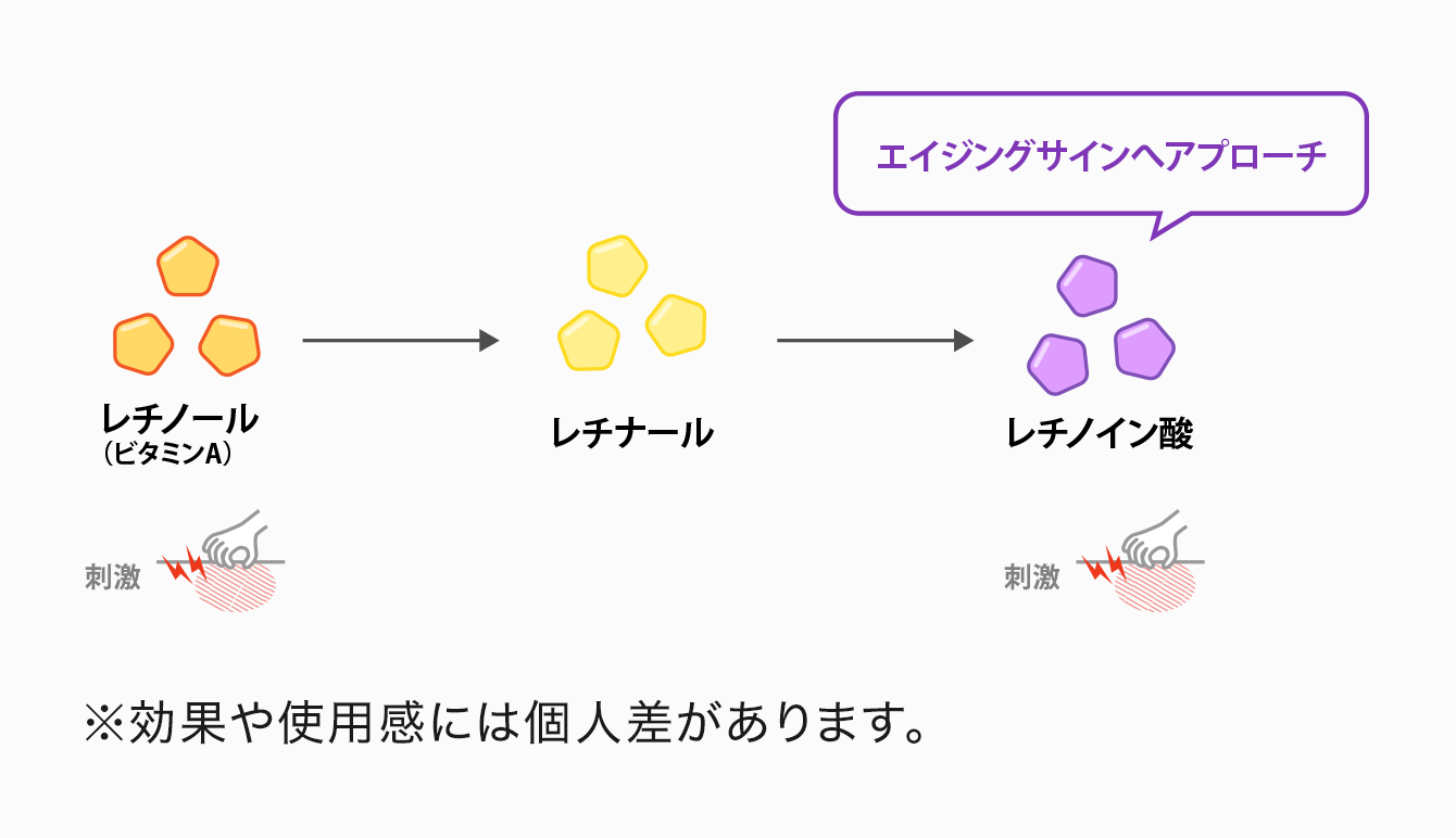 エイジングサインへアプローチ ※効果や使用感には個人差があります。