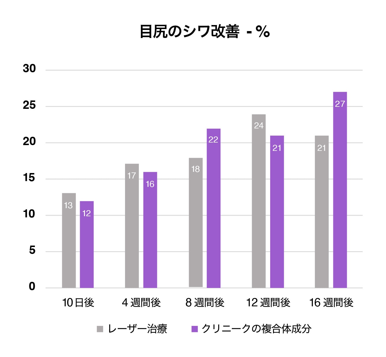 目尻のシワ改善