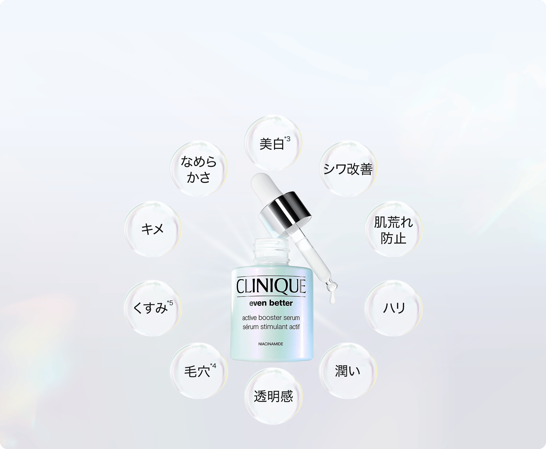 美白*3 シワ改善 肌荒れ防止 ハリ 潤い 透明感 毛穴*4 くすみ*5 キメ なめらかさ