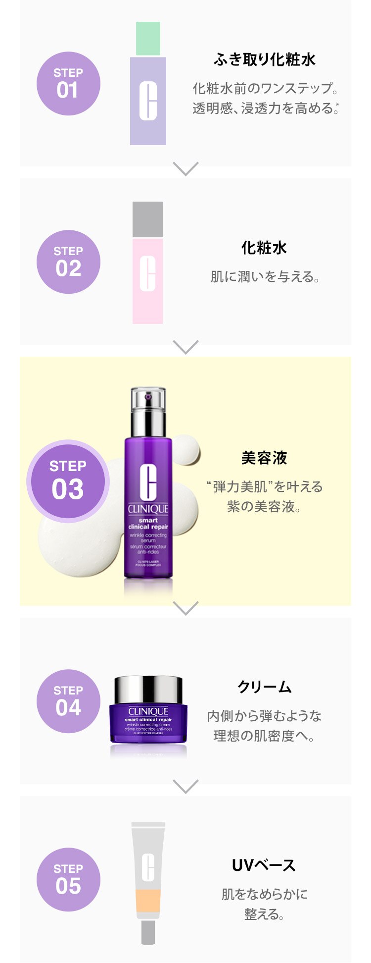 CLINIQUE クリニーク スマートリペアセラム 100ml - 美容液