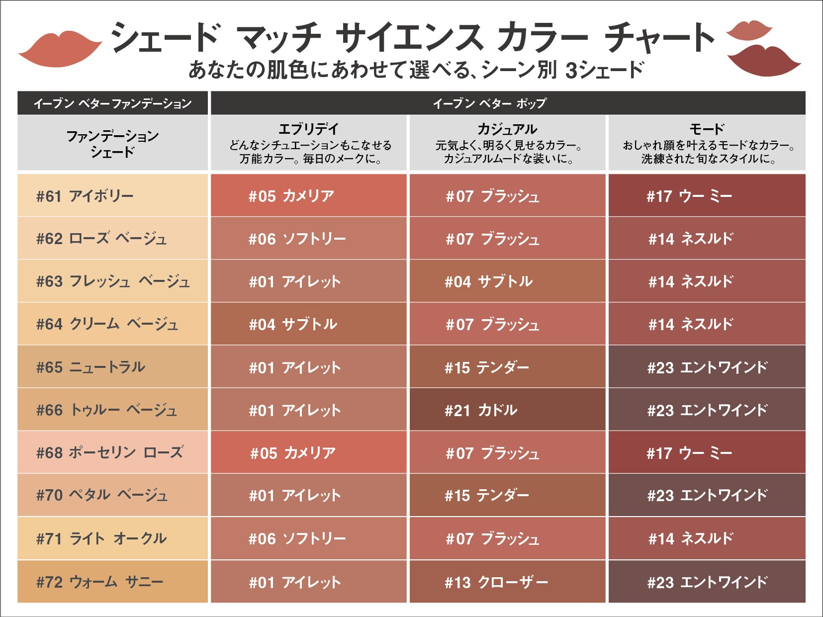 イーブン ベター ポップ